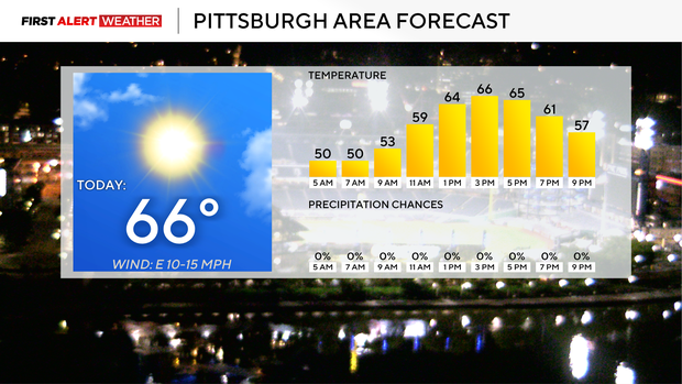 kdka-weather-9-24-26-today.png