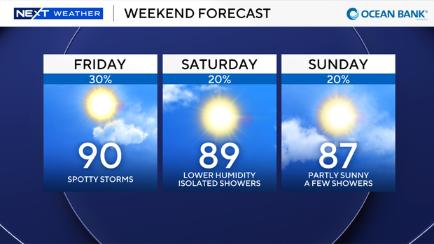 3-panel-weekend-forecast.png