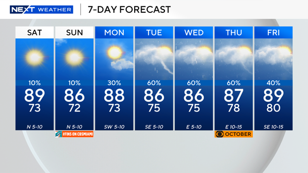next-wx-7-day-4.png