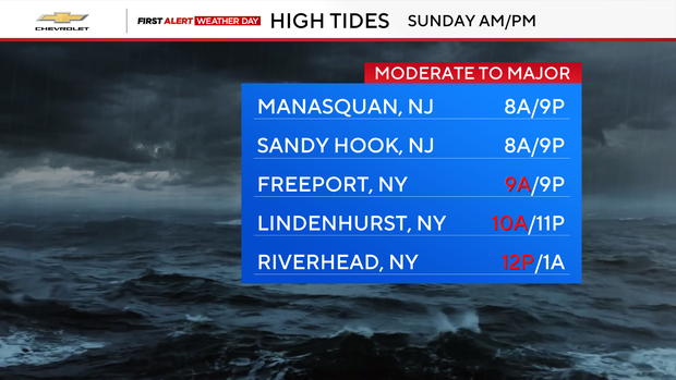 high-tides.png