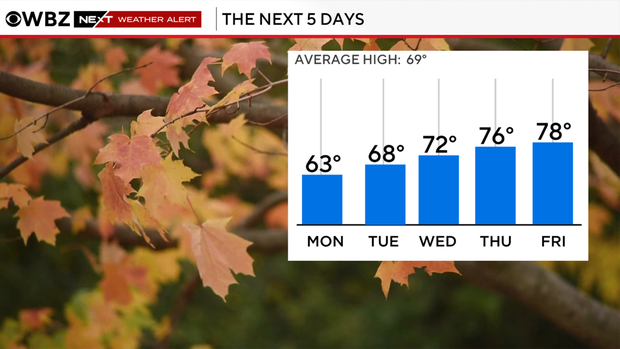 High temperatures