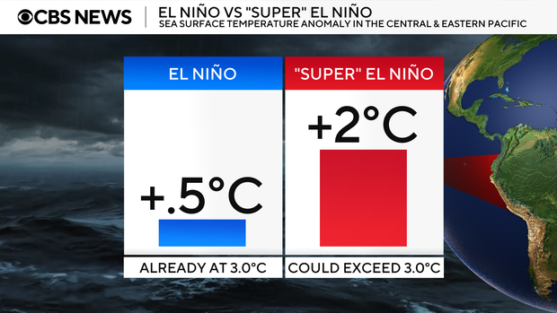 super-el-nino.png