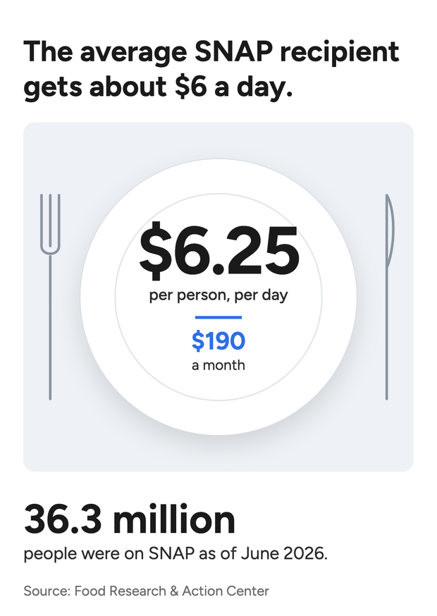 snap-benefit-plate-2.png