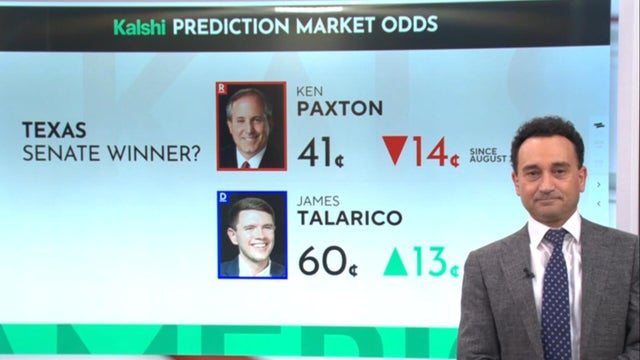 How Kalshi's predicting the 2026 midterms
