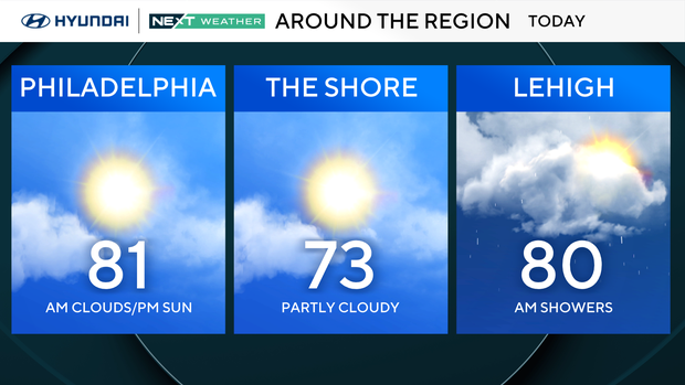 Philadelphia rolls into October with summer-like temperatures. Here's ...