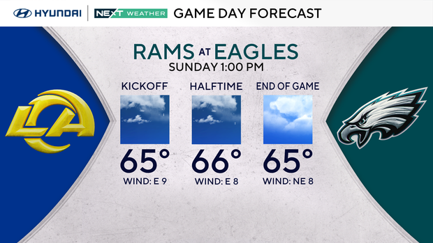 z-eagles-nfl-game-day-forecast.png