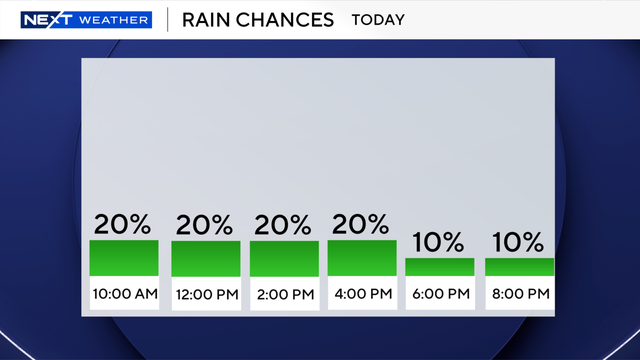 next-6-hours-rain-auto.png 