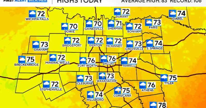 Soggy, mild Saturday in store for North Texas ahead of a warming trend next week