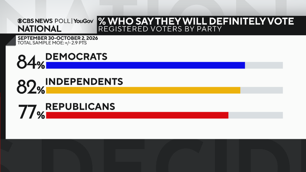 def-vote-by-party.png