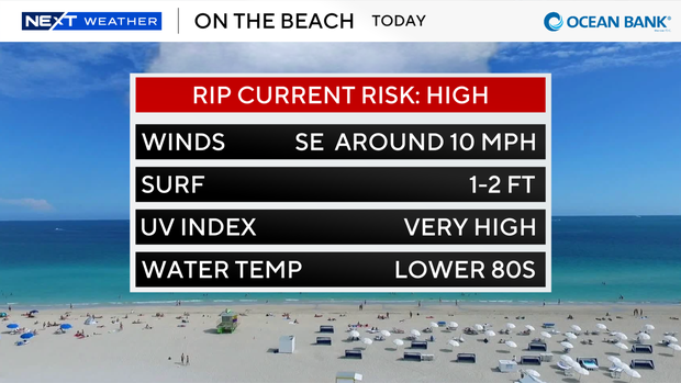 beach-forecast-auto-csv.png