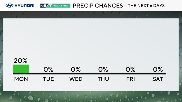 z-rain-chance-next-6-days.png