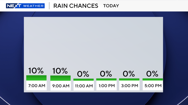 next-6-hours-rain-auto-1.png