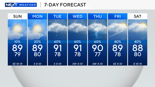 next-wx-7-day-1.png