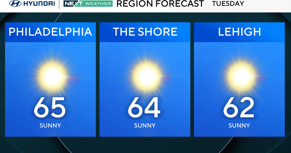 Afternoon sun dominates Philadelphia region: Here's the weather ...