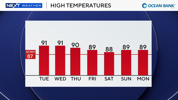 auto-highs-next-7-days.png