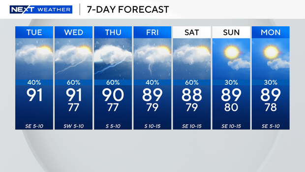 next-wx-7-day.png