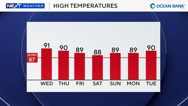 auto-highs-next-7-days.png