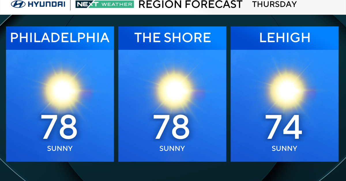 Another beautiful fall day in Philadelphia region with temps in upper 70s. Here's the weather forecast.