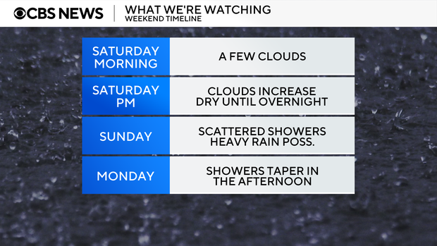 weekend-timeline.png