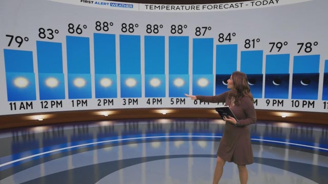 Temperatures to reach 80s with high humidity as Hurricane Isaias churns in the Gulf