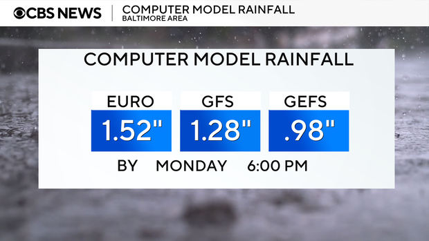 3-model-rain-comparison.png