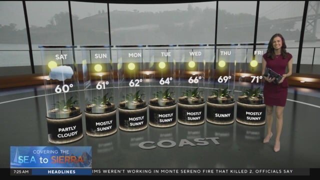 First Alert Weather Saturday morning forecast 10-10-26