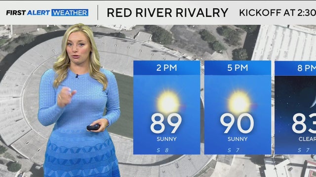 Plenty of sunshine in store for North Texas this weekend