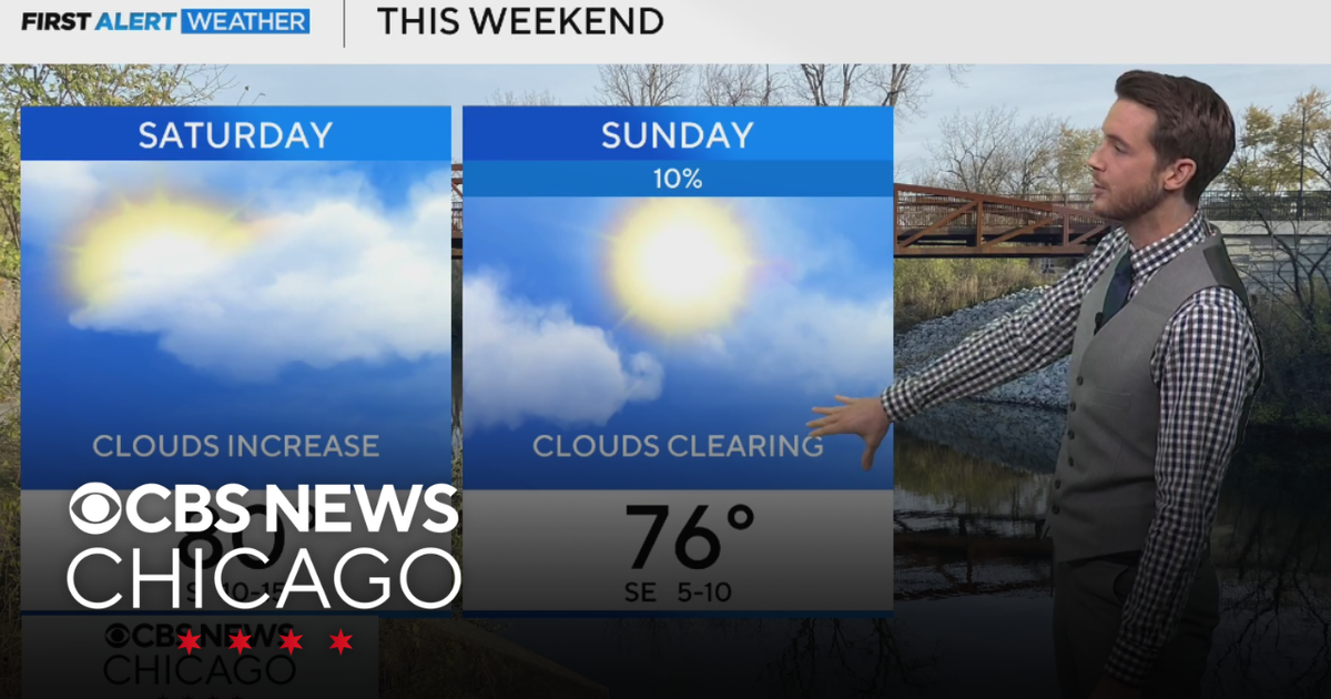 Warm and breezy weekend ahead in Chicago