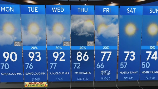 Cool temperatures are finally on the way to DFW