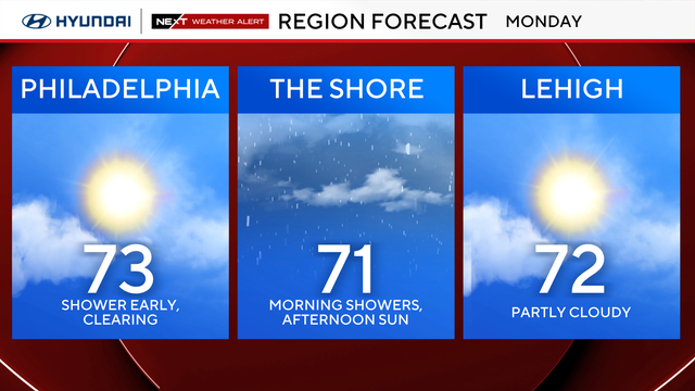 z-region-forecast-tomorrow.png 