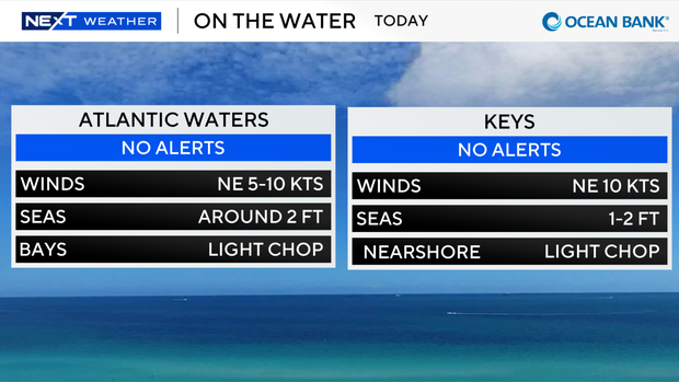 boating-forecast-auto-csv.png