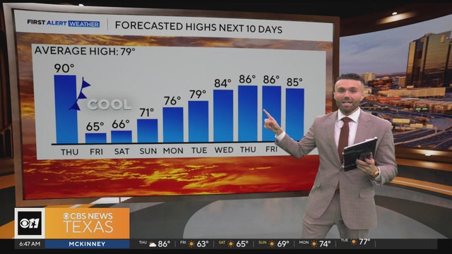 First major cooldown of the season is on the way to North Texas