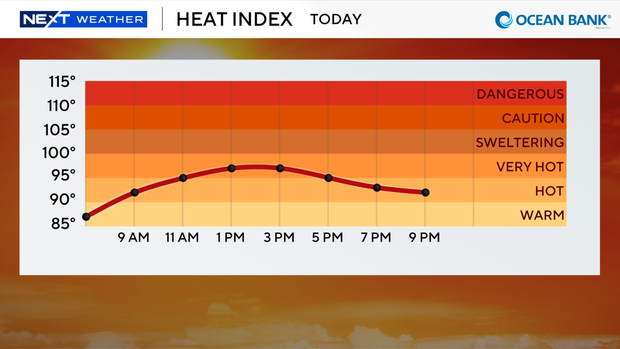 next-wx-feels-like-graph-today.png