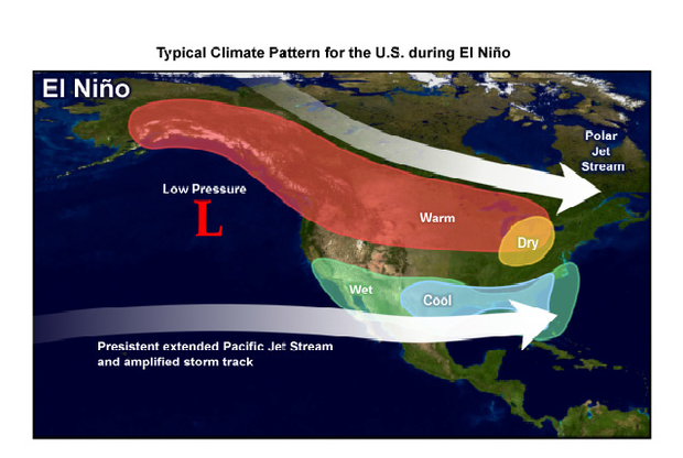 el-nino-event 