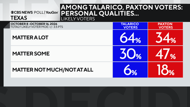 person-quals-among-supporters.png