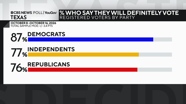 def-vote-by-party.png
