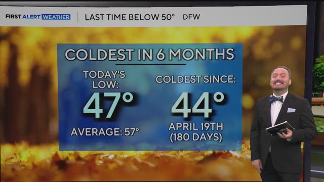 North Texas sees coldest morning in six months before warmup