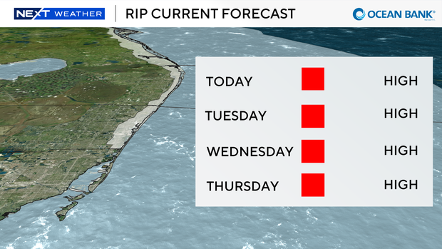 rip-current-forecast.png 