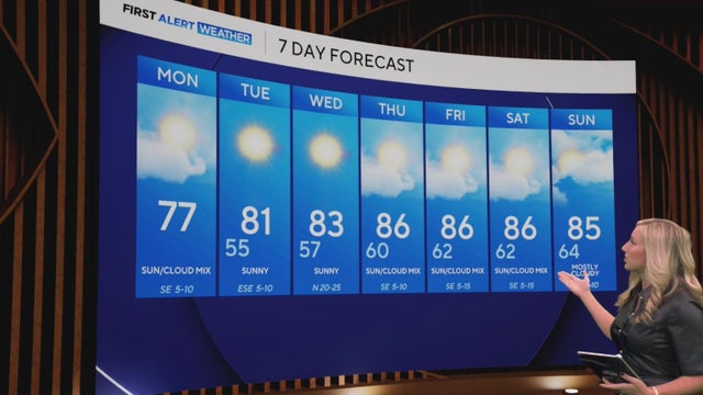 Cool and crisp morning in store for North Texas as temperatures top out in 70s, 80s this week