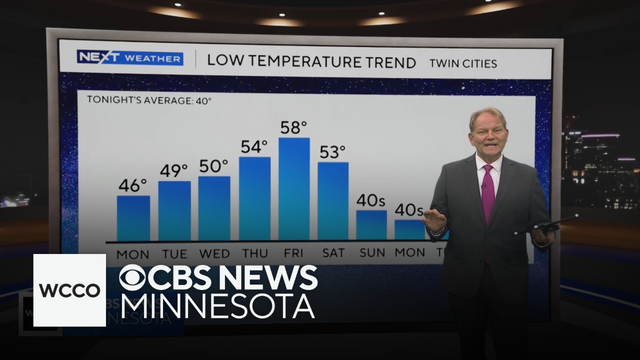 Minnesota weather through workweek features temps in 60s, 70s | Oct. 19, 2026