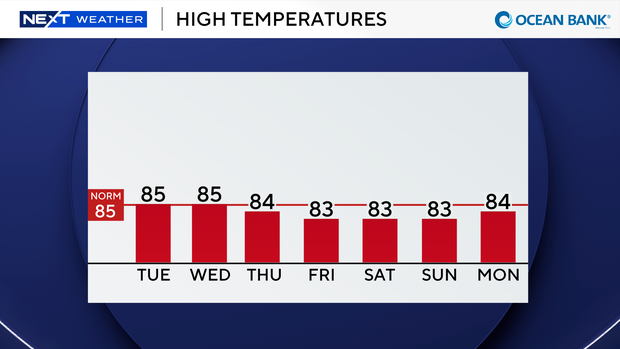 auto-highs-next-7-days.png 