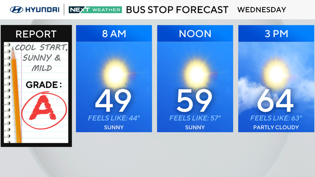 bus-stop-forecast.png 