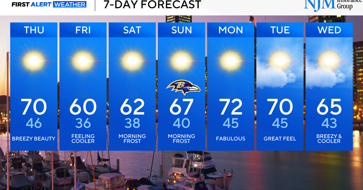 Fall weather prevails across Maryland through the weekend - CBS Baltimore