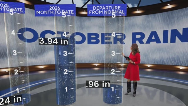 Rain looks to return end of October after above-average temperatures across North Texas