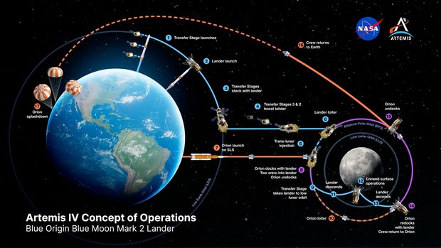 blue-moon-landing.jpg 
