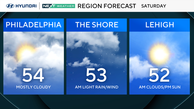 Sunny Friday in Philadelphia region ahead of weekend chill 
