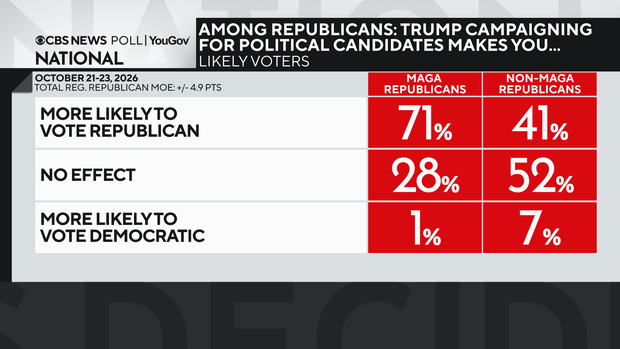 trump-campaigning-amon-reps.png 