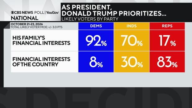 trump-prioritize-his-interests-or-country.png 