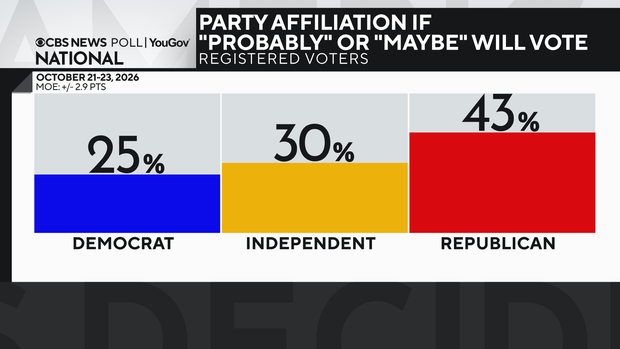 prob-vote-by-party.png 