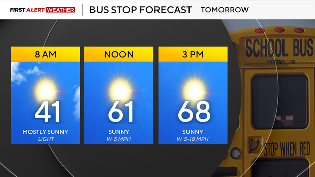 bus-stop-forecast-monday.png
